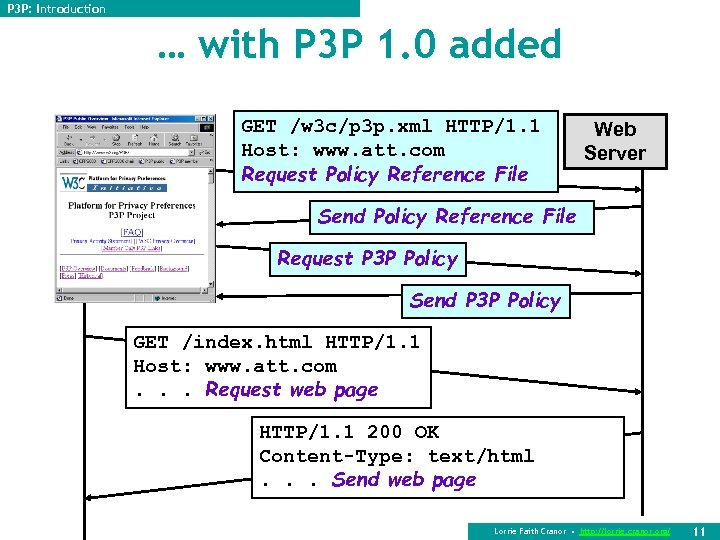 P 3 P: Introduction … with P 3 P 1. 0 added GET /w