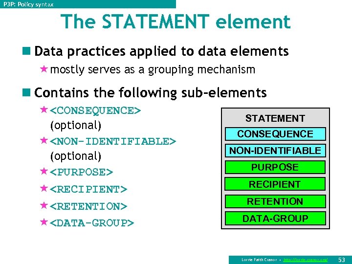 P 3 P: Policy syntax The STATEMENT element n Data practices applied to data