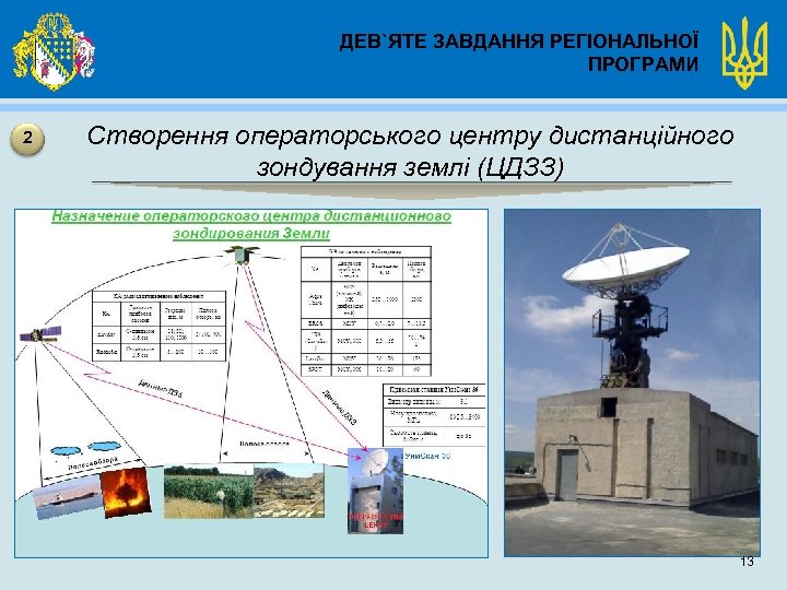 ДЕВ`ЯТЕ ЗАВДАННЯ РЕГІОНАЛЬНОЇ ПРОГРАМИ 2 Створення операторського центру дистанційного зондування землі (ЦДЗЗ) 13 