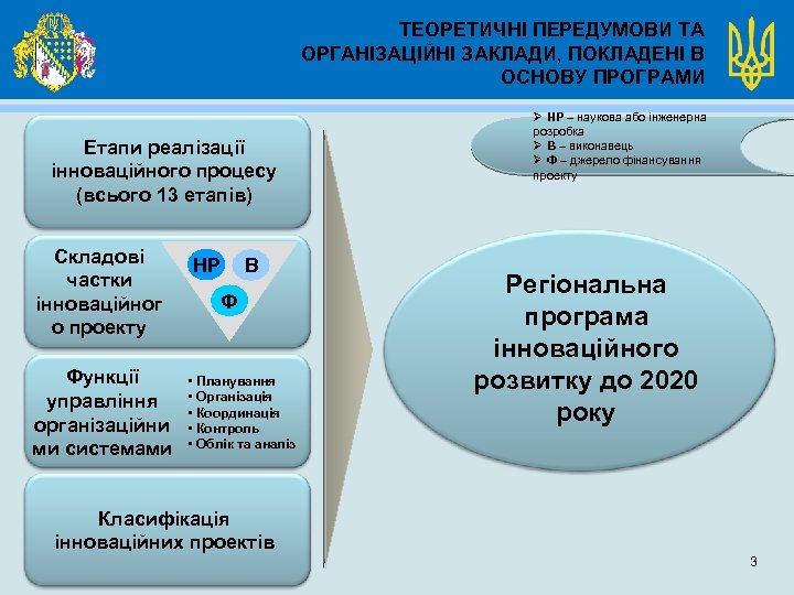 ТЕОРЕТИЧНІ ПЕРЕДУМОВИ ТА ОРГАНІЗАЦІЙНІ ЗАКЛАДИ, ПОКЛАДЕНІ В ОСНОВУ ПРОГРАМИ Етапи реалізації інноваційного процесу (всього