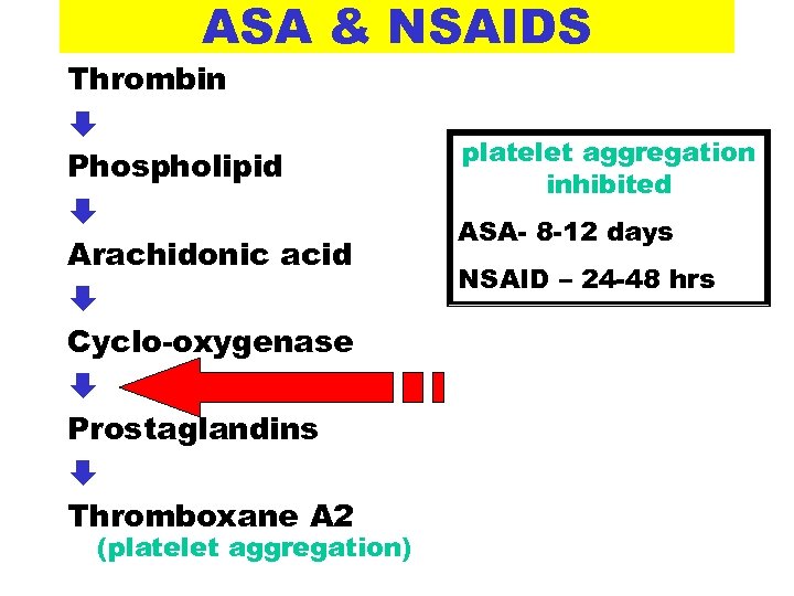 ASA & NSAIDS Thrombin È Phospholipid È Arachidonic acid È Cyclo-oxygenase È Prostaglandins È