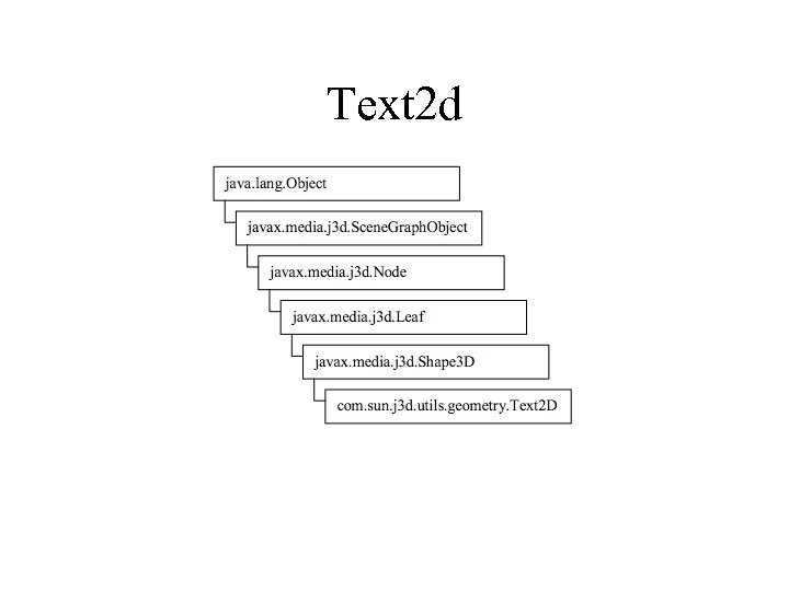 Text 2 d 