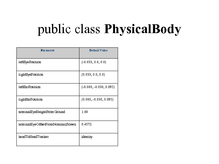 public class Physical. Body Parameter Default Value left. Eye. Position (-0. 033, 0. 0)