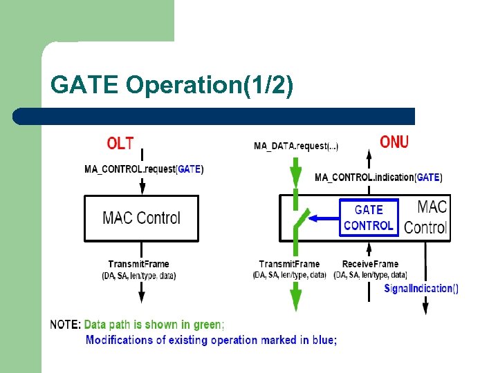 GATE Operation(1/2) 