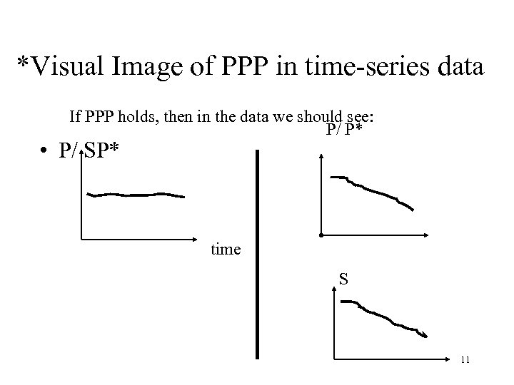 *Visual Image of PPP in time-series data If PPP holds, then in the data