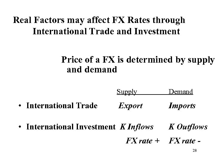 Real Factors may affect FX Rates through International Trade and Investment Price of a