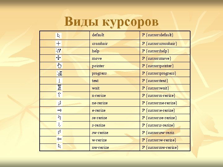 Таблица курсоров. Виды курсоров. Формы курсора и их названия. Названия курсоров. Виды указателей.