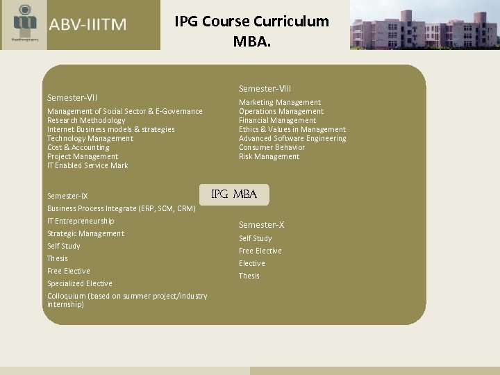 IPG Course Curriculum MBA. Semester-VII Management of Social Sector & E-Governance Research Methodology Internet