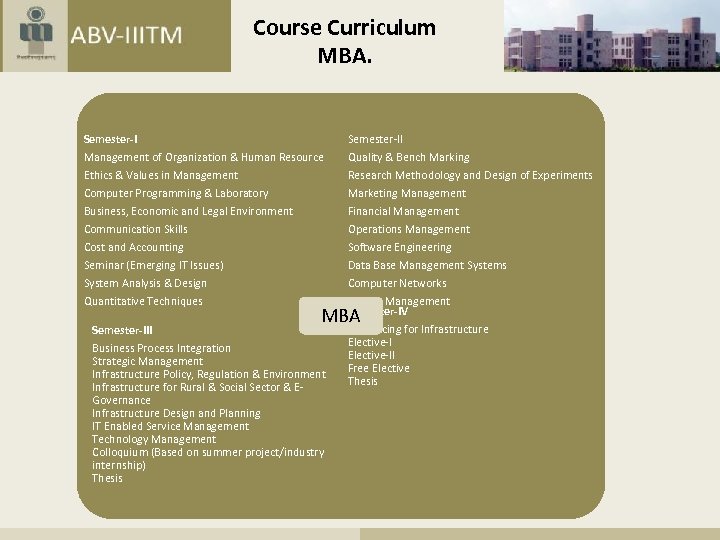 Course Curriculum MBA. Semester-II Management of Organization & Human Resource Ethics & Values in