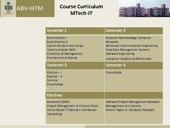 Course Curriculum MTech-IT Semester 1 Semester 2 Basic Elective-II System Analysis and Design Communication