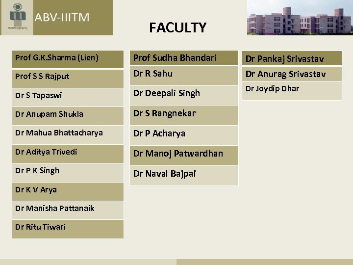 FACULTY Prof G. K. Sharma (Lien) Prof Sudha Bhandari Dr Pankaj Srivastav Prof S