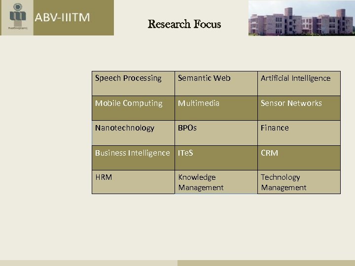 Research Focus Speech Processing Semantic Web Artificial Intelligence Mobile Computing Multimedia Sensor Networks Nanotechnology