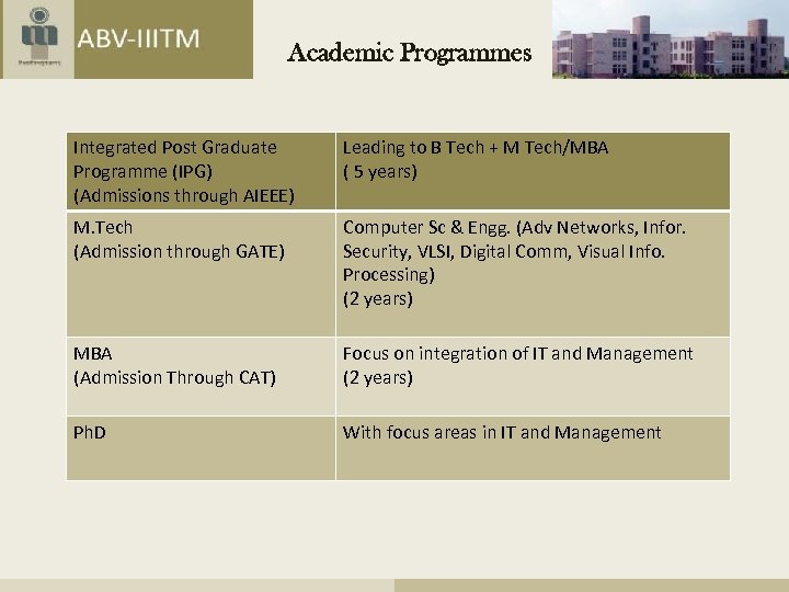 Academic Programmes Integrated Post Graduate Programme (IPG) (Admissions through AIEEE) Leading to B Tech