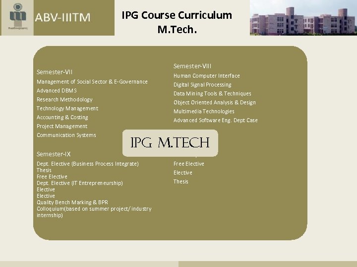 IPG Course Curriculum M. Tech. Semester-VIII Semester-VII Management of Social Sector & E-Governance Advanced