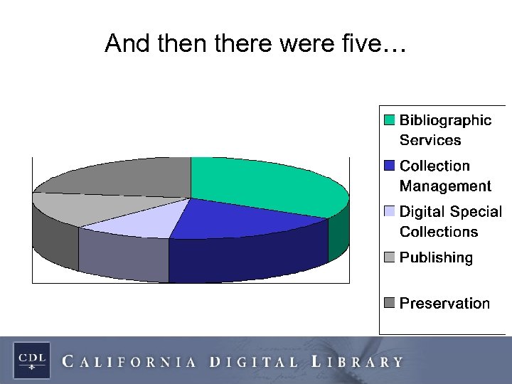 And then there were five… 