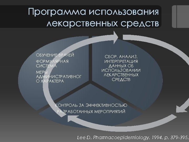 Программа использования лекарственных средств ОБУЧЕНИЕ ВРАЧЕЙ ФОРМУЛЯРНАЯ СИСТЕМА МЕРЫ АДМИНИСТРАТИВНОГ О ХАРАКТЕРА СБОР, АНАЛИЗ,