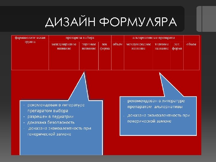 ДИЗАЙН ФОРМУЛЯРА 