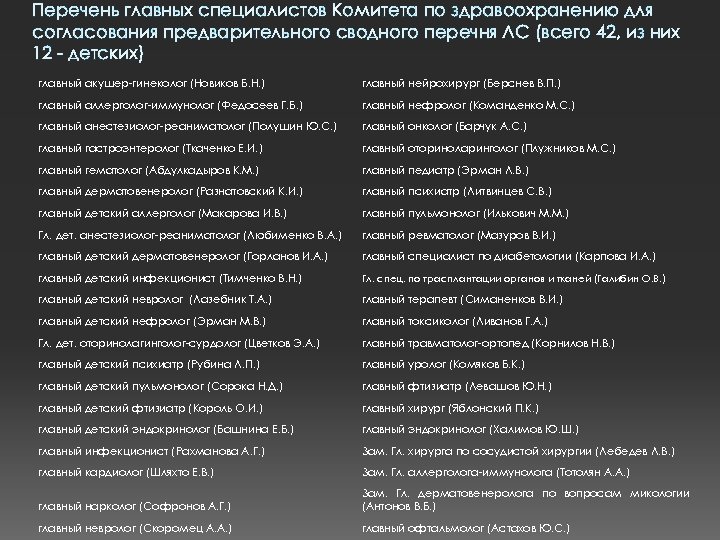 Перечень главных специалистов Комитета по здравоохранению для согласования предварительного сводного перечня ЛС (всего 42,