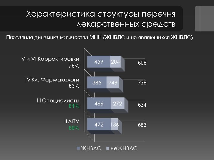 Структура списка. Структура характеристики. Структура характеристик качества по. Структурные характеристики системы. Статистические параметры структуры реестра.