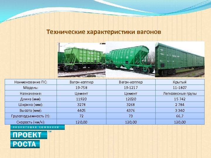 Технические характеристики вагонов Наименование ПС: Модель: Назначение: Длина (мм): Ширина (мм): Высота (мм): Грузоподъемность