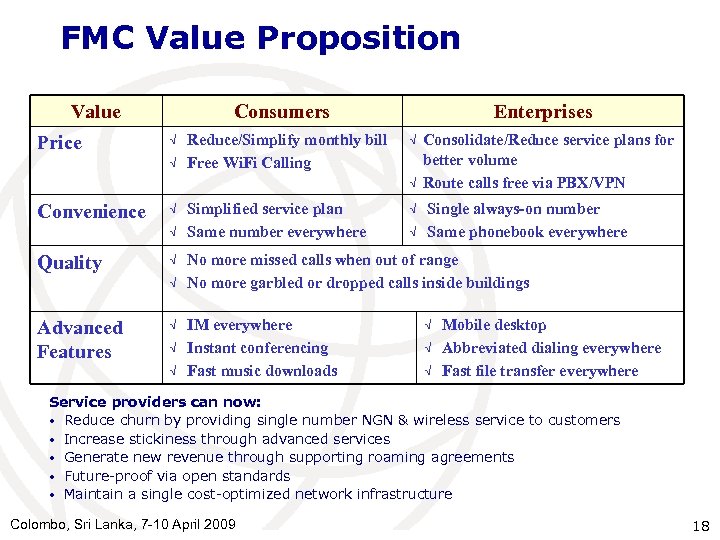 FMC Value Proposition Value Price Consumers √ √ Reduce/Simplify monthly bill Free Wi. Fi