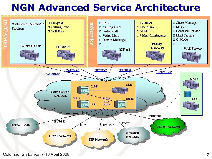 NGN Advanced Service Architecture External SCP Pre-paid q Calling Card q Toll Free q