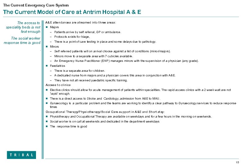 The Current Emergency Care System The Current Model of Care at Antrim Hospital A