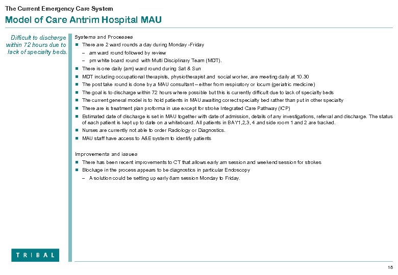 The Current Emergency Care System Model of Care Antrim Hospital MAU Difficult to discharge