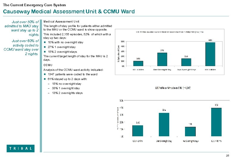 The Current Emergency Care System Causeway Medical Assessment Unit & CCMU Ward Just over