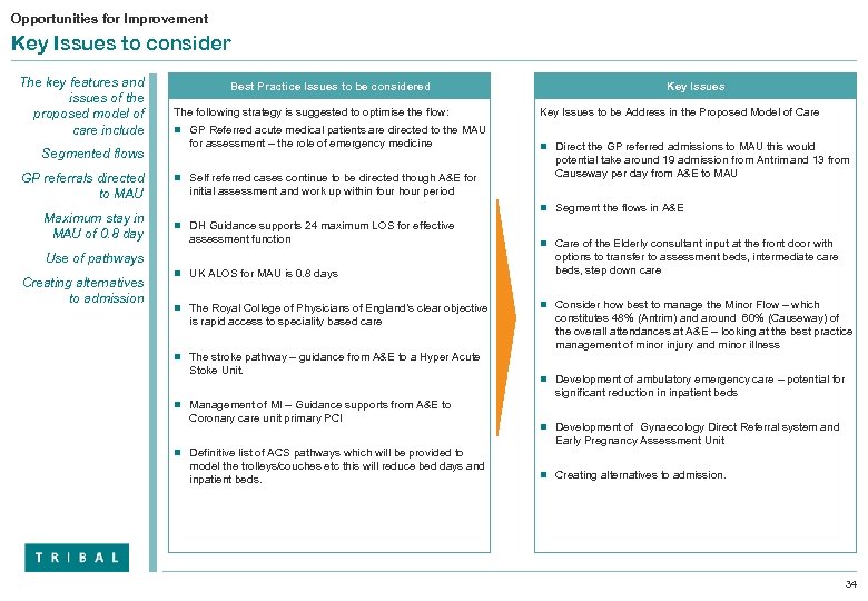 Opportunities for Improvement Key Issues to consider The key features and issues of the