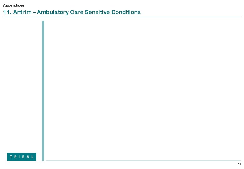 Appendices 11. Antrim – Ambulatory Care Sensitive Conditions 52 