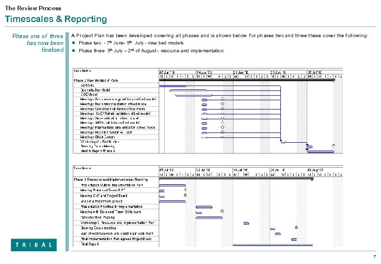 The Review Process Timescales & Reporting Phase one of three has now been finalised.