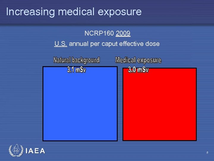 Increasing medical exposure NCRP 160 2009 U. S. annual per caput effective dose IAEA