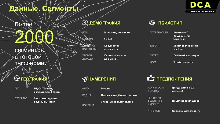 Данные. Сегменты ДЕМОГРАФИЯ Более 2000 сегментов в готовой таксономии ГЕОГРАФИЯ ГЕО РФ/СНГ/Европа, включая любой