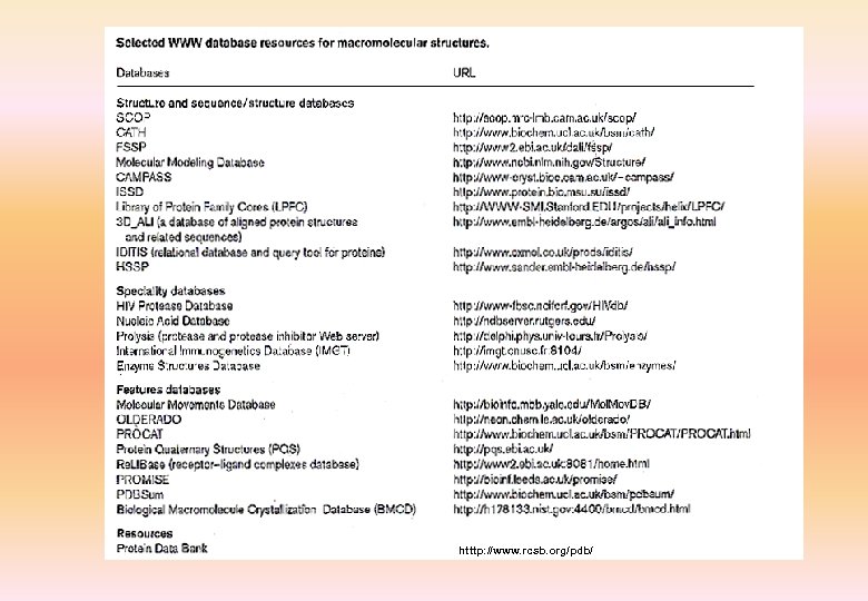 htttp: //www. rcsb. org/pdb/ 