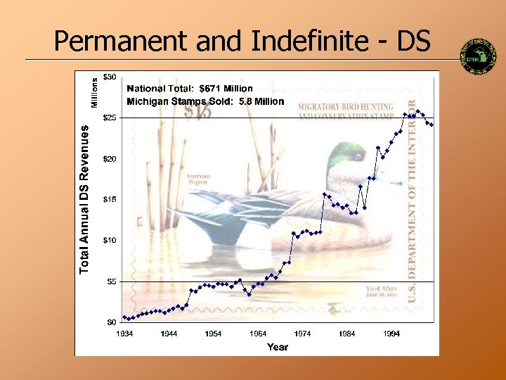 Permanent and Indefinite - DS 