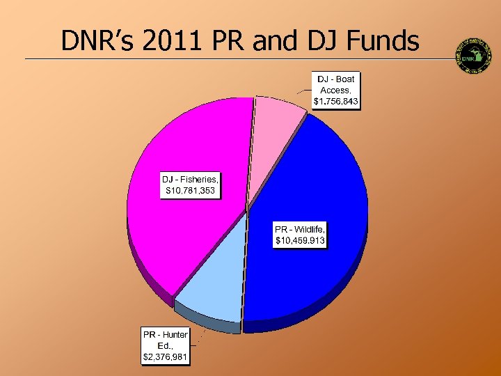 DNR’s 2011 PR and DJ Funds 