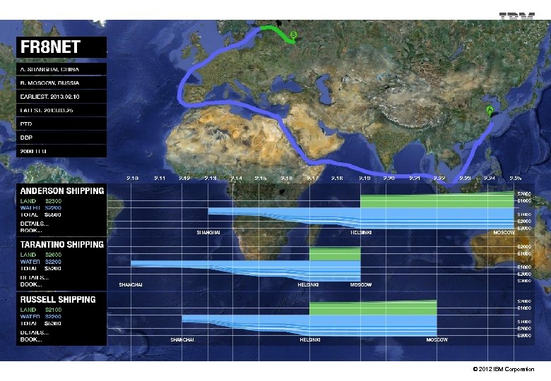 © 2012 IBM Corporation 