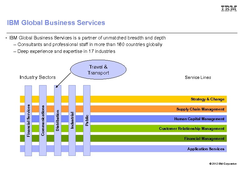 IBM Global Business Services § IBM Global Business Services is a partner of unmatched