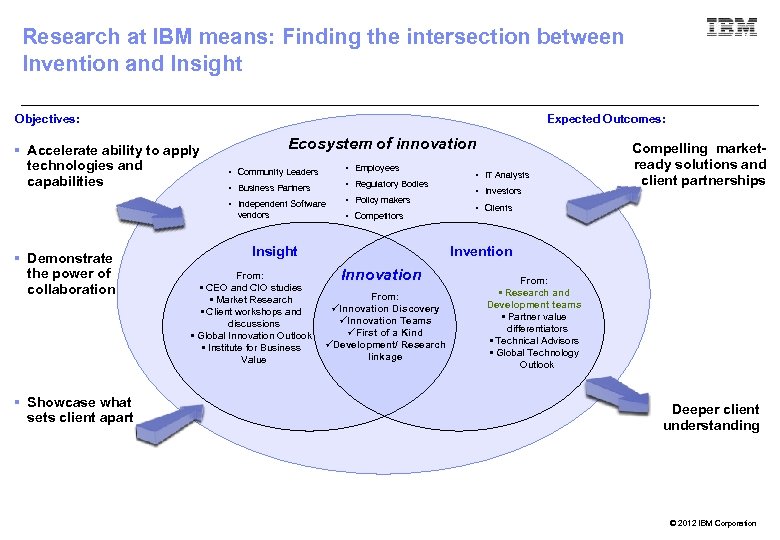 Research at IBM means: Finding the intersection between Invention and Insight Objectives: Expected Outcomes: