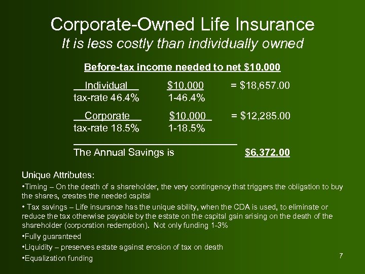 Corporate-Owned Life Insurance It is less costly than individually owned Before-tax income needed to