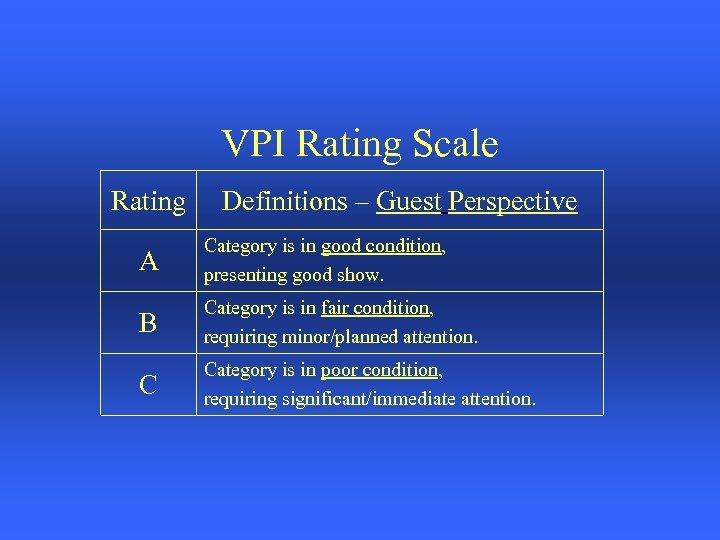 VPI Rating Scale Rating Definitions – Guest Perspective A Category is in good condition,