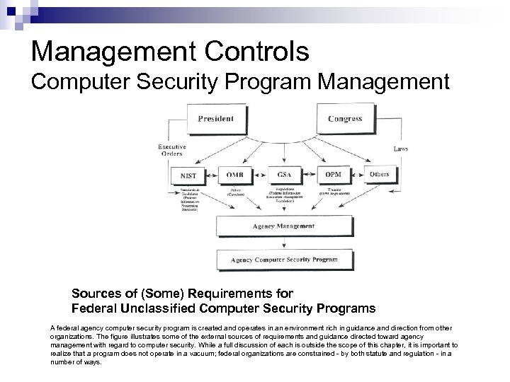 Management Controls Computer Security Program Management Sources of (Some) Requirements for Federal Unclassified Computer