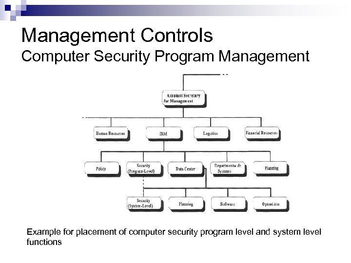 Management Controls Computer Security Program Management Example for placement of computer security program level