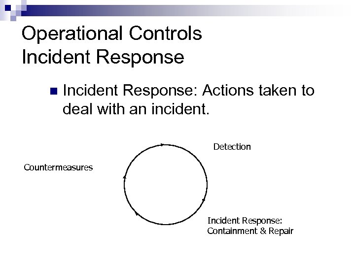 Operational Controls Incident Response n Incident Response: Actions taken to deal with an incident.