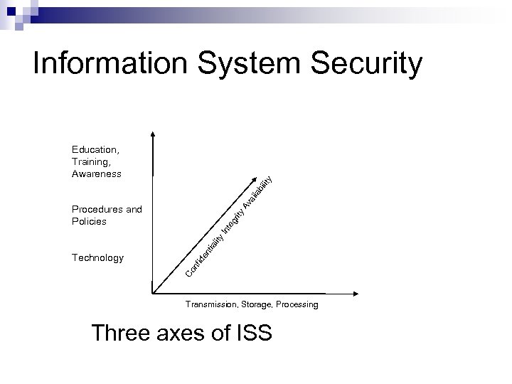 Information System Security Av ai la bi lity Education, Training, Awareness Co nf Technology