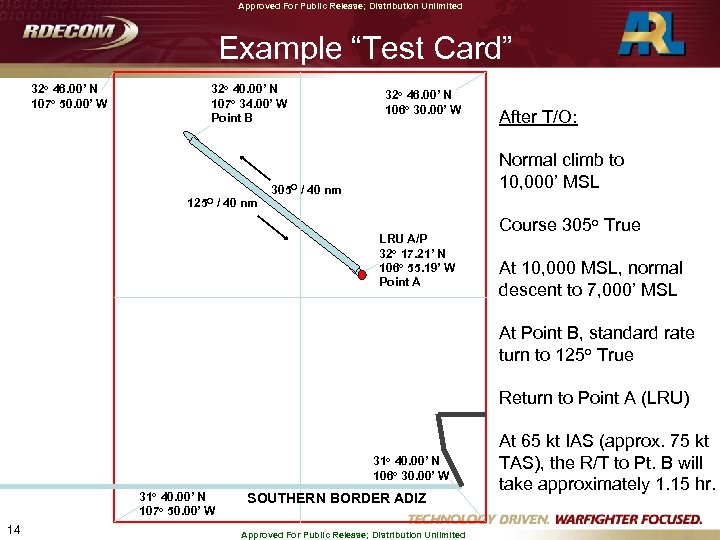 Approved For Public Release; Distribution Unlimited Example “Test Card” 32 o 46. 00’ N