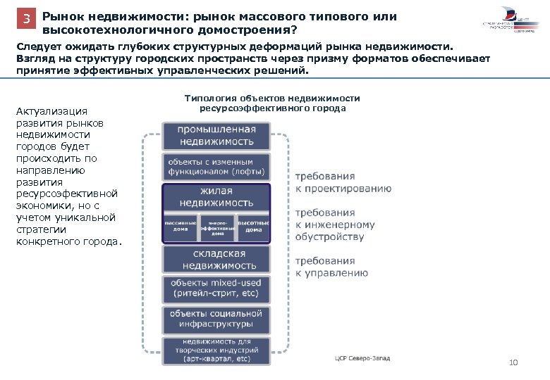 3 Рынок недвижимости: рынок массового типового или высокотехнологичного домостроения? Следует ожидать глубоких структурных деформаций