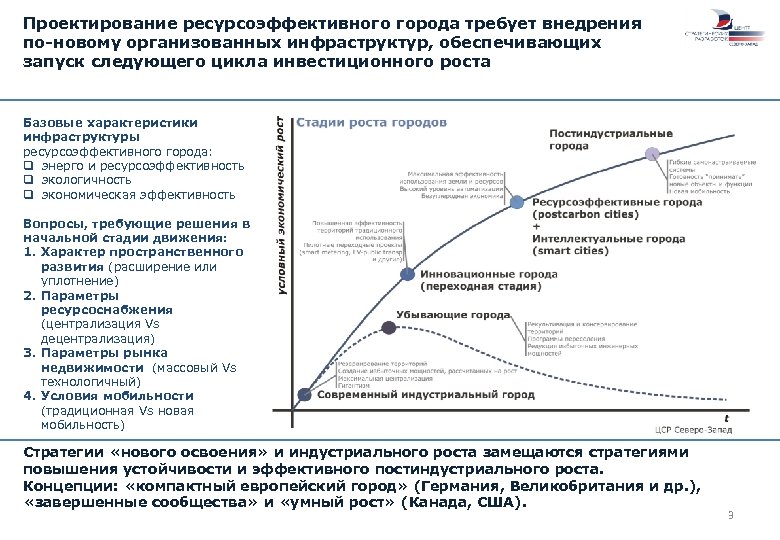 Проектирование ресурсоэффективного города требует внедрения по-новому организованных инфраструктур, обеспечивающих запуск следующего цикла инвестиционного роста