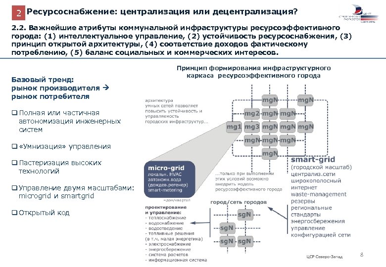 2 Ресурсоснабжение: централизация или децентрализация? 2. 2. Важнейшие атрибуты коммунальной инфраструктуры ресурсоэффективного города: (1)